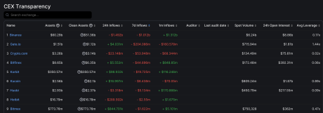 Binance outflows