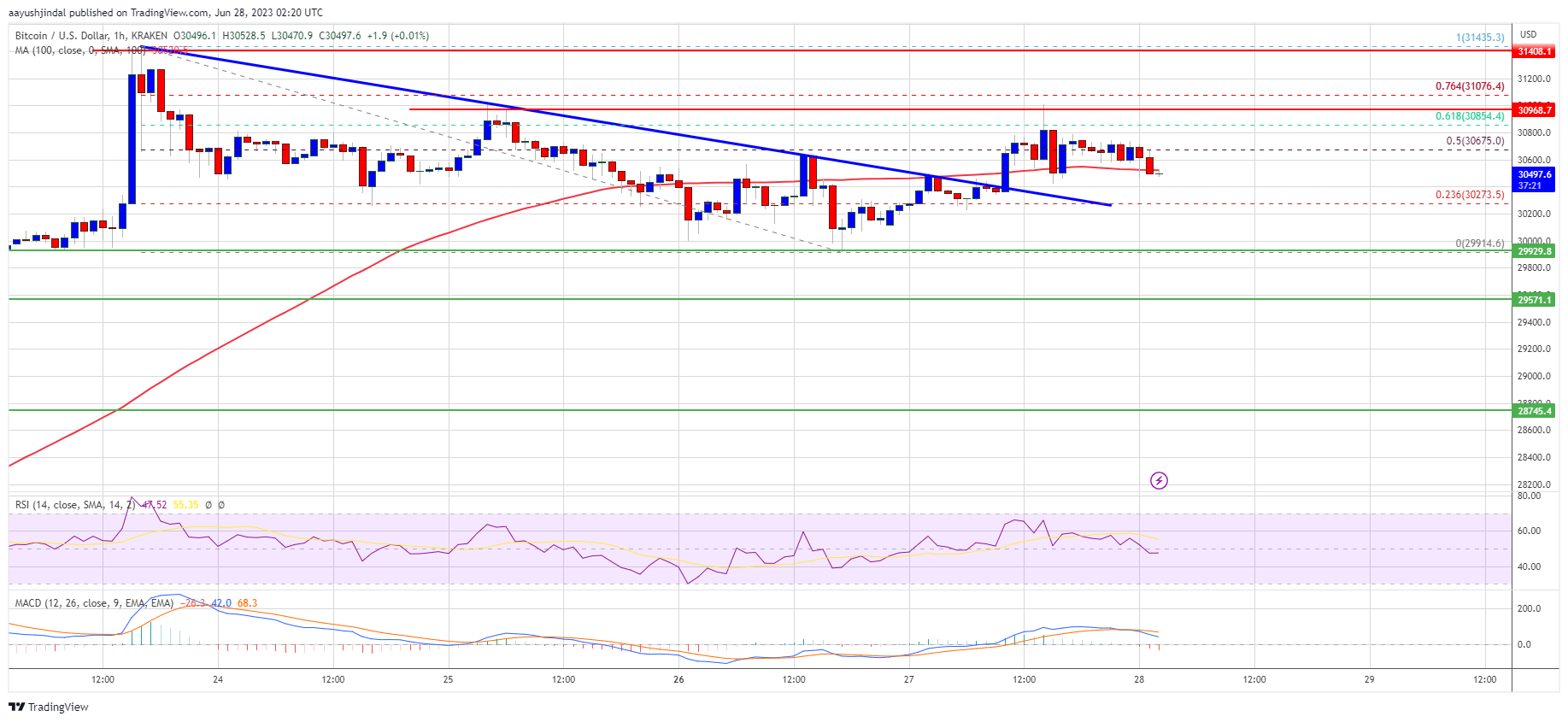 precio de bitcoin