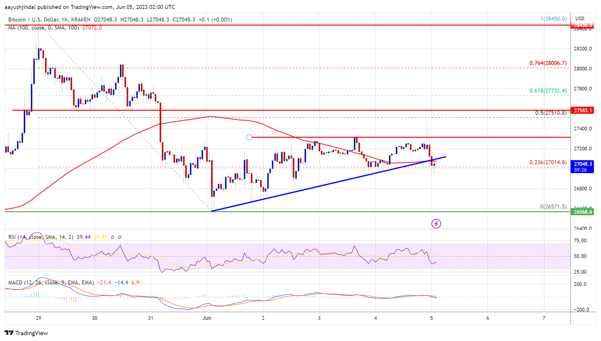 Harga Bitcoin