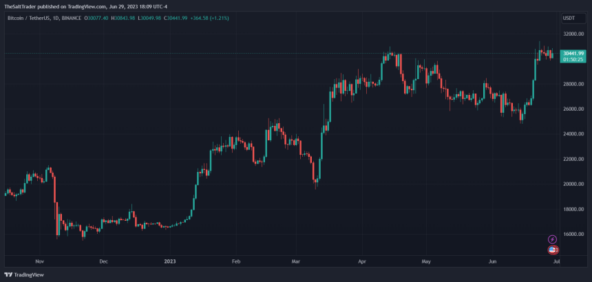 Bitcoin BTC BTCUSDT