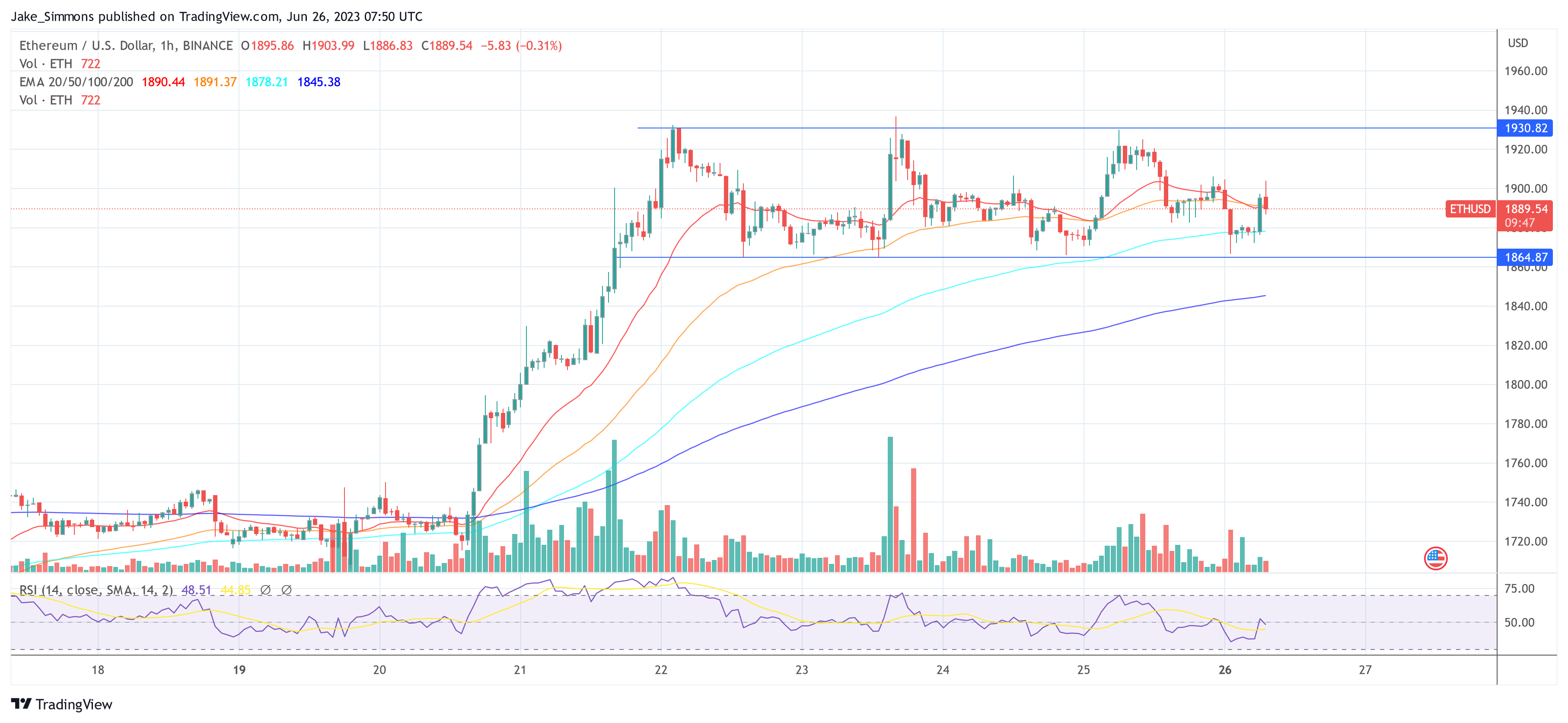 Precio Ethereum ETH