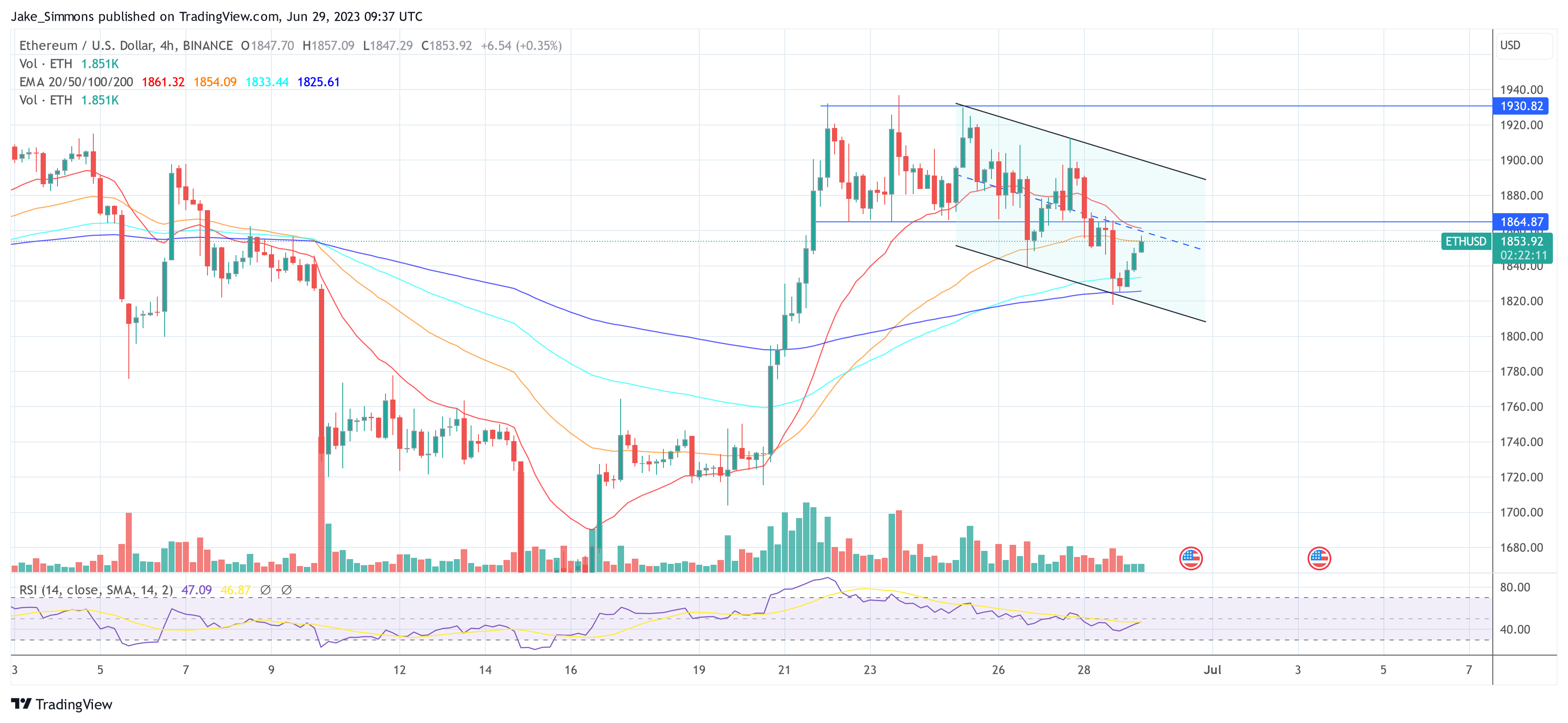 Ethereum ETH price