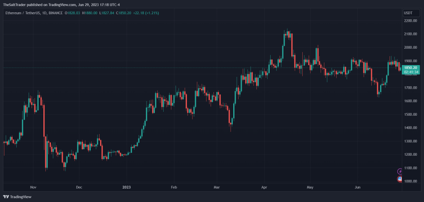 Ethereum ETH ETHUSDT