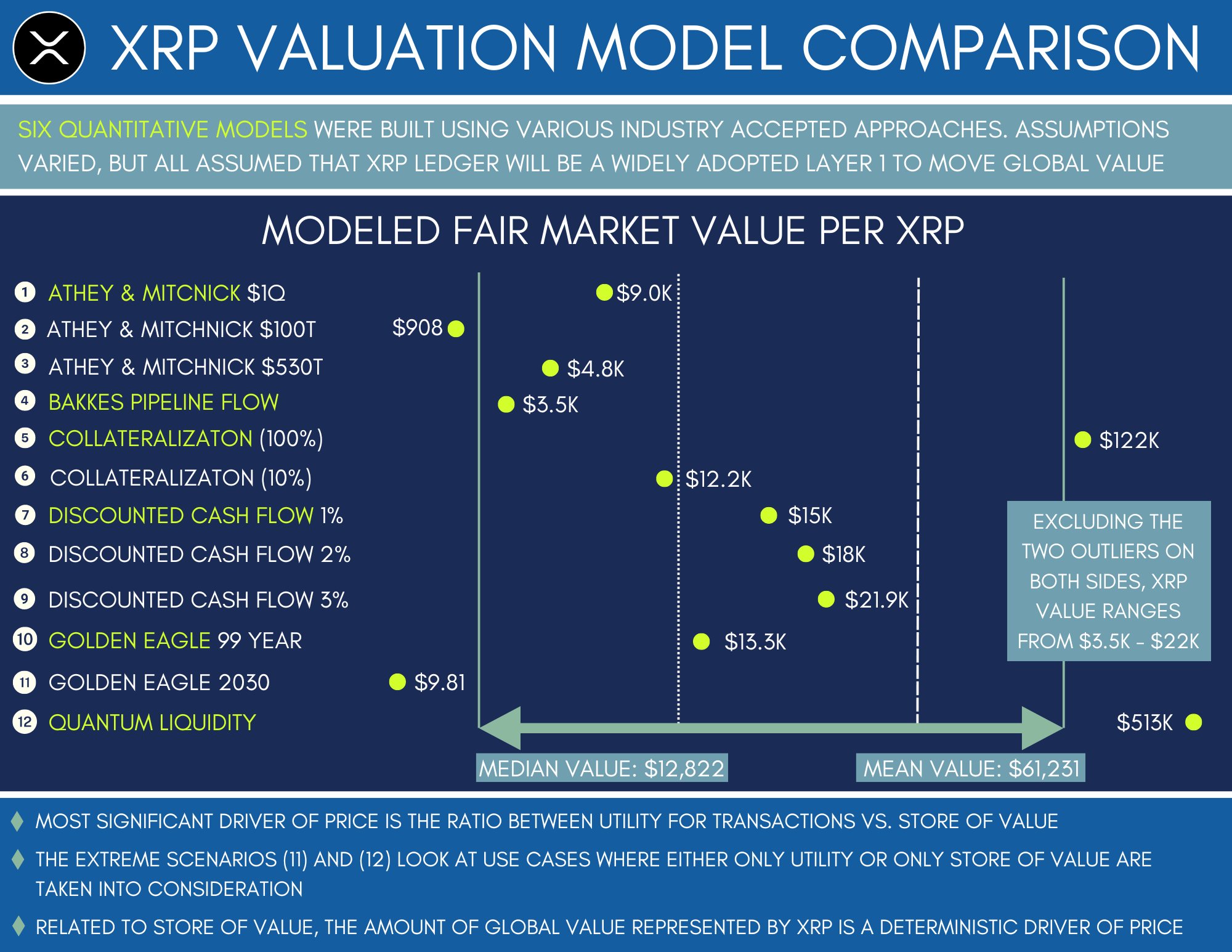 XRP price models