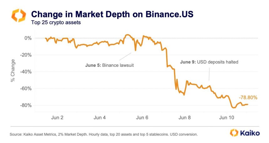 Binance