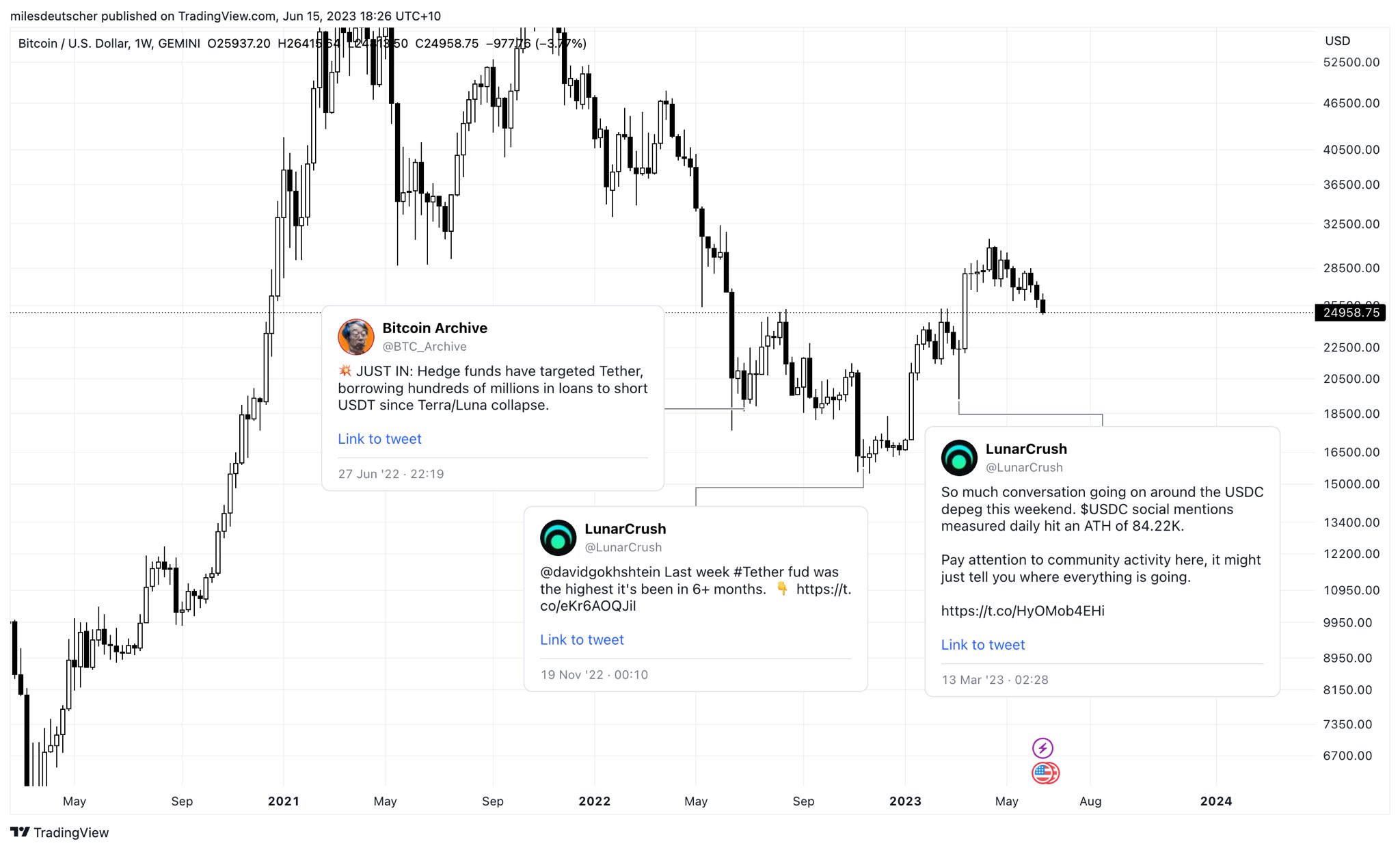 Stablecoin FUD marcando el fondo local?