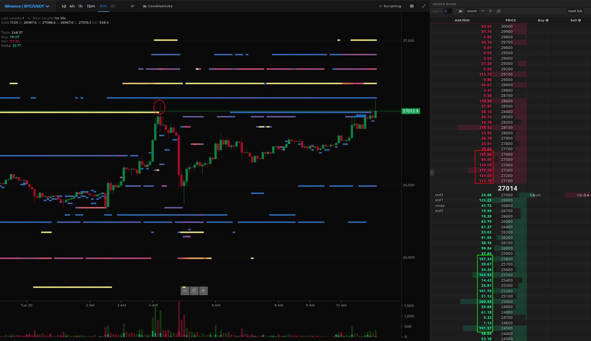 Punto de Binance BTC 