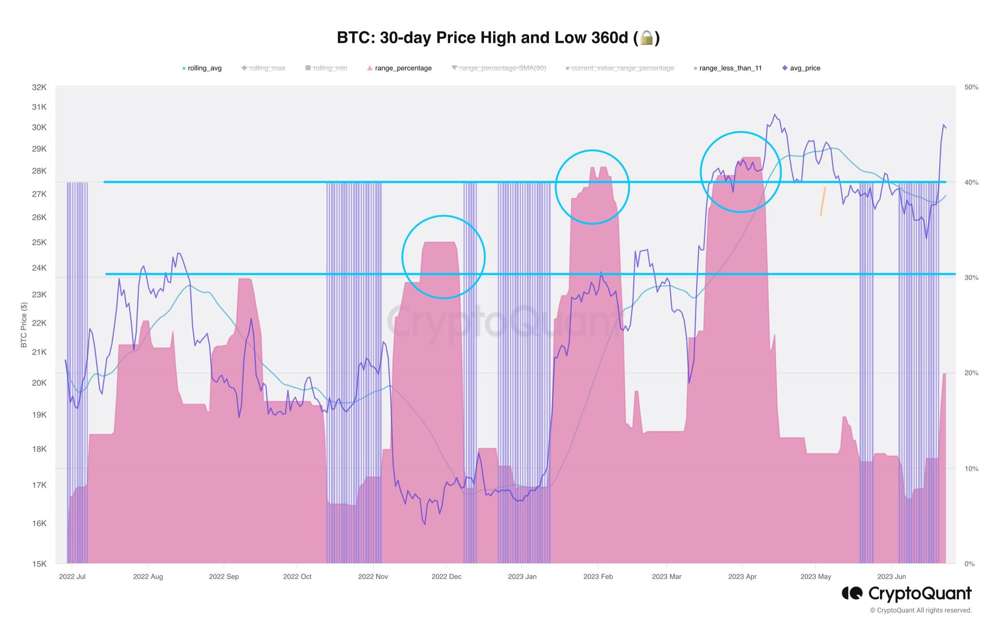 Bitcoin volatility 