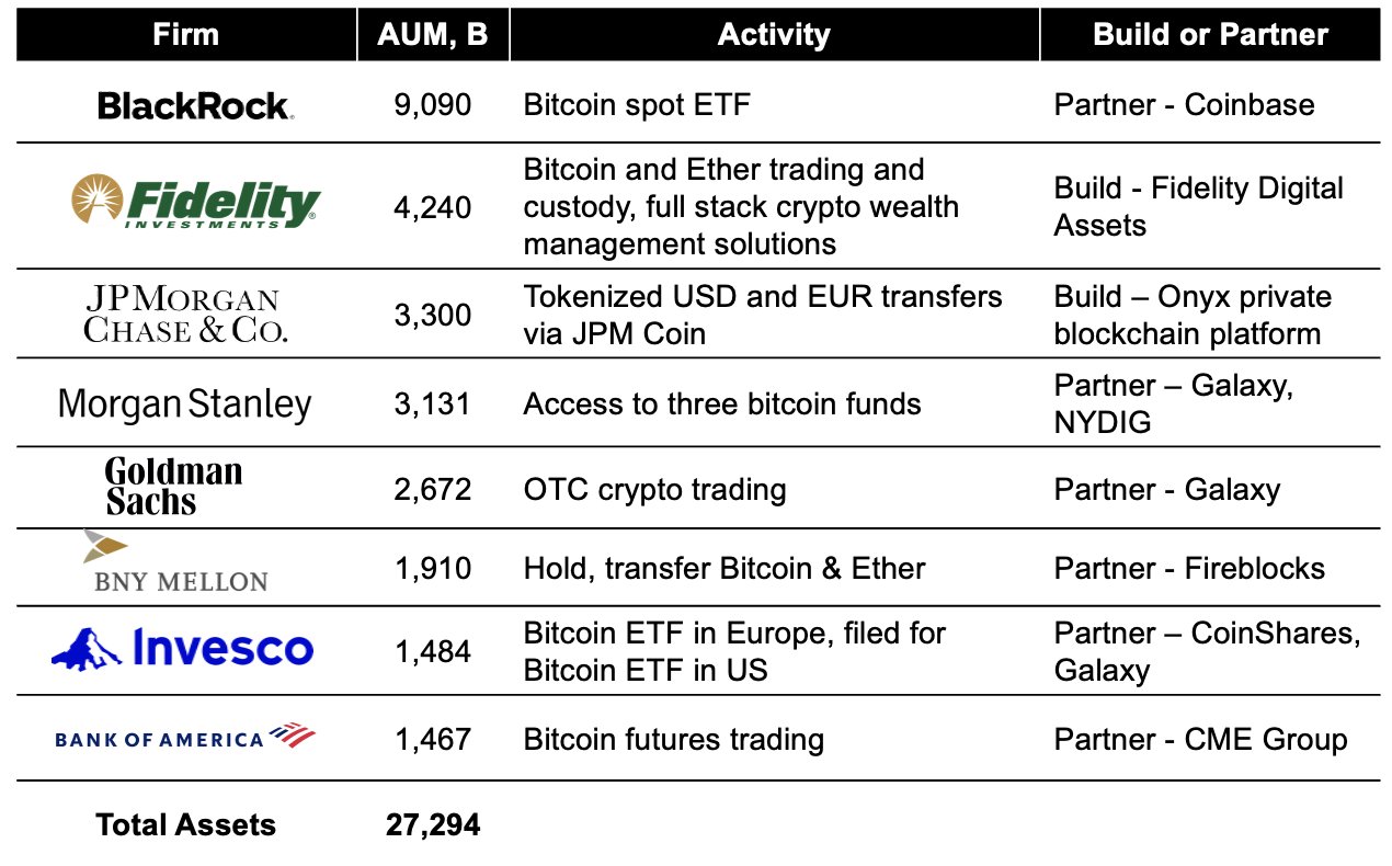 мекемелердің Bitcoin AUM