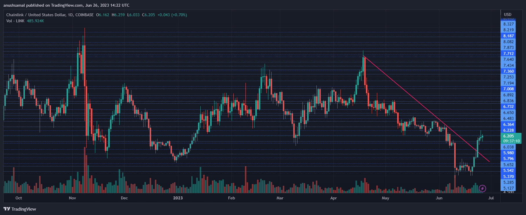 Chainlink