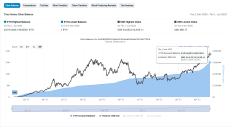 Ethereum staking