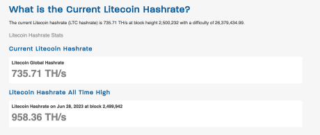 Litecoin hashrate