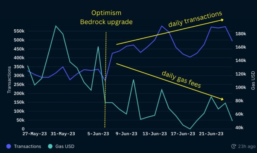 Optimism