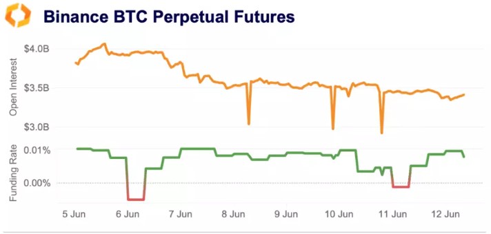 Binance