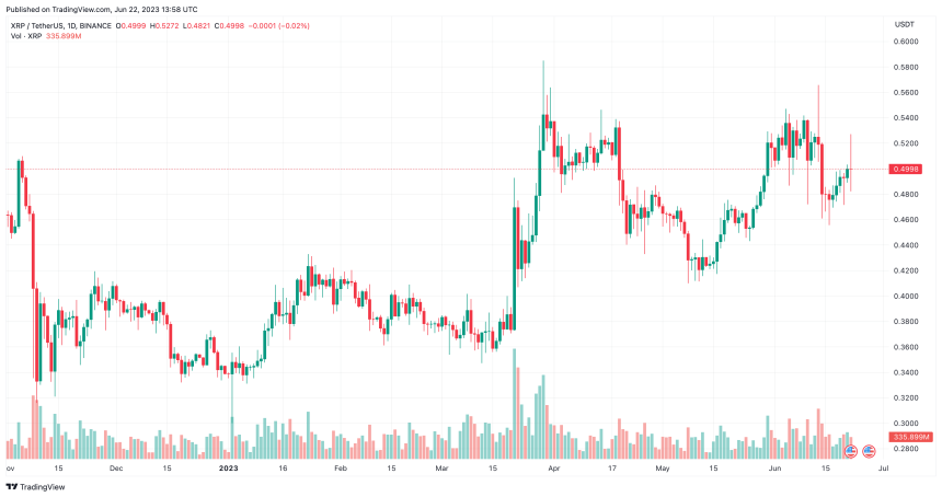 XRP IMF