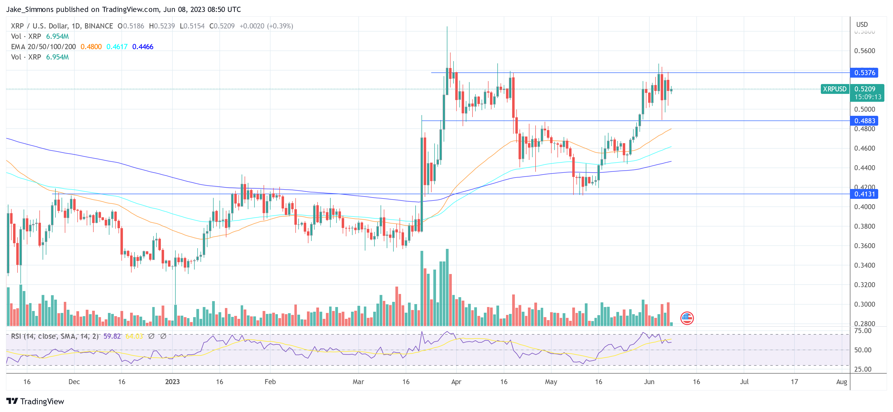 Ripple XRP price