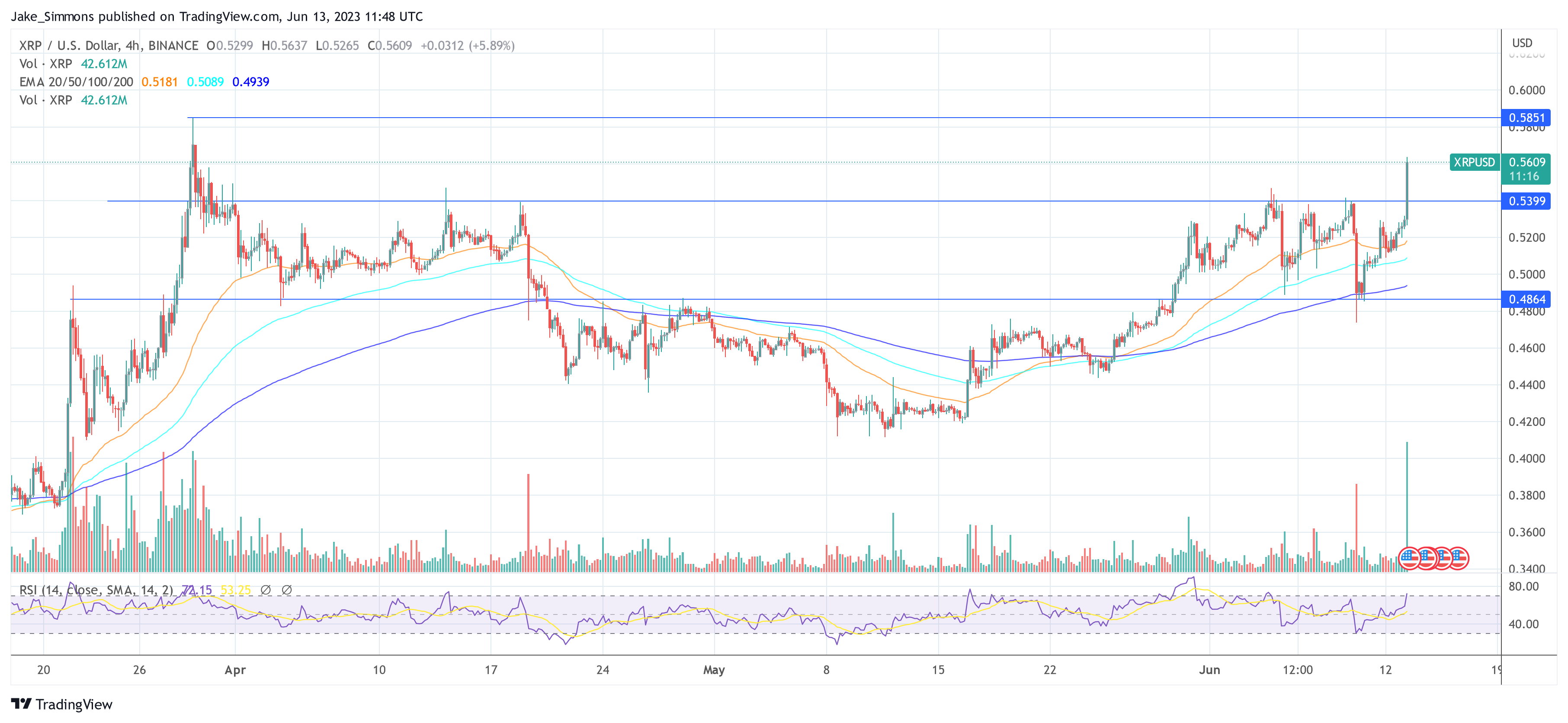 Ripple XRP price 