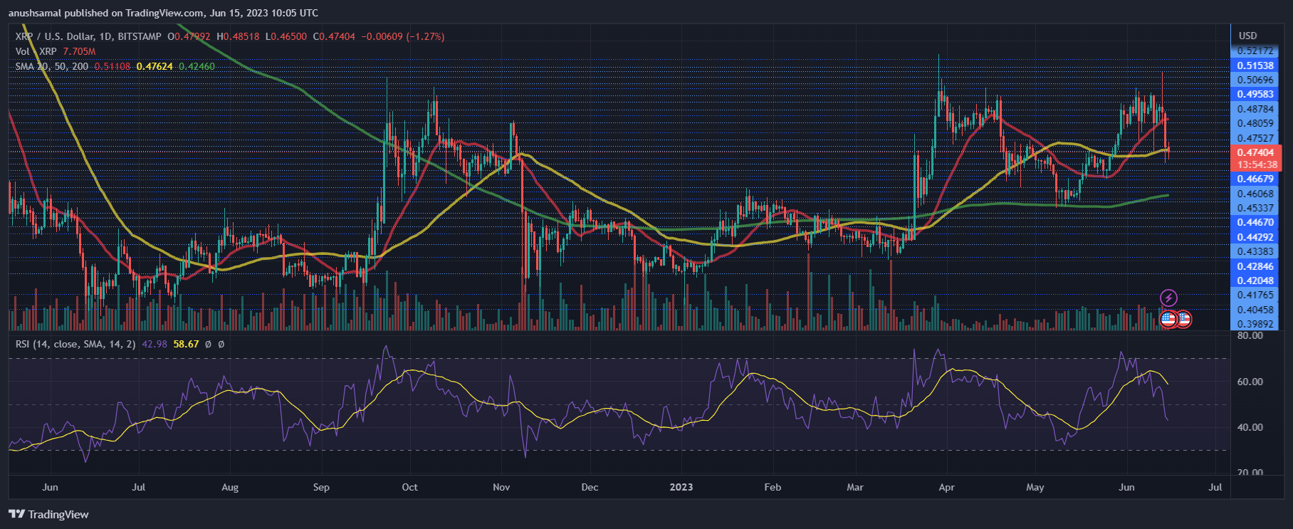 XRP