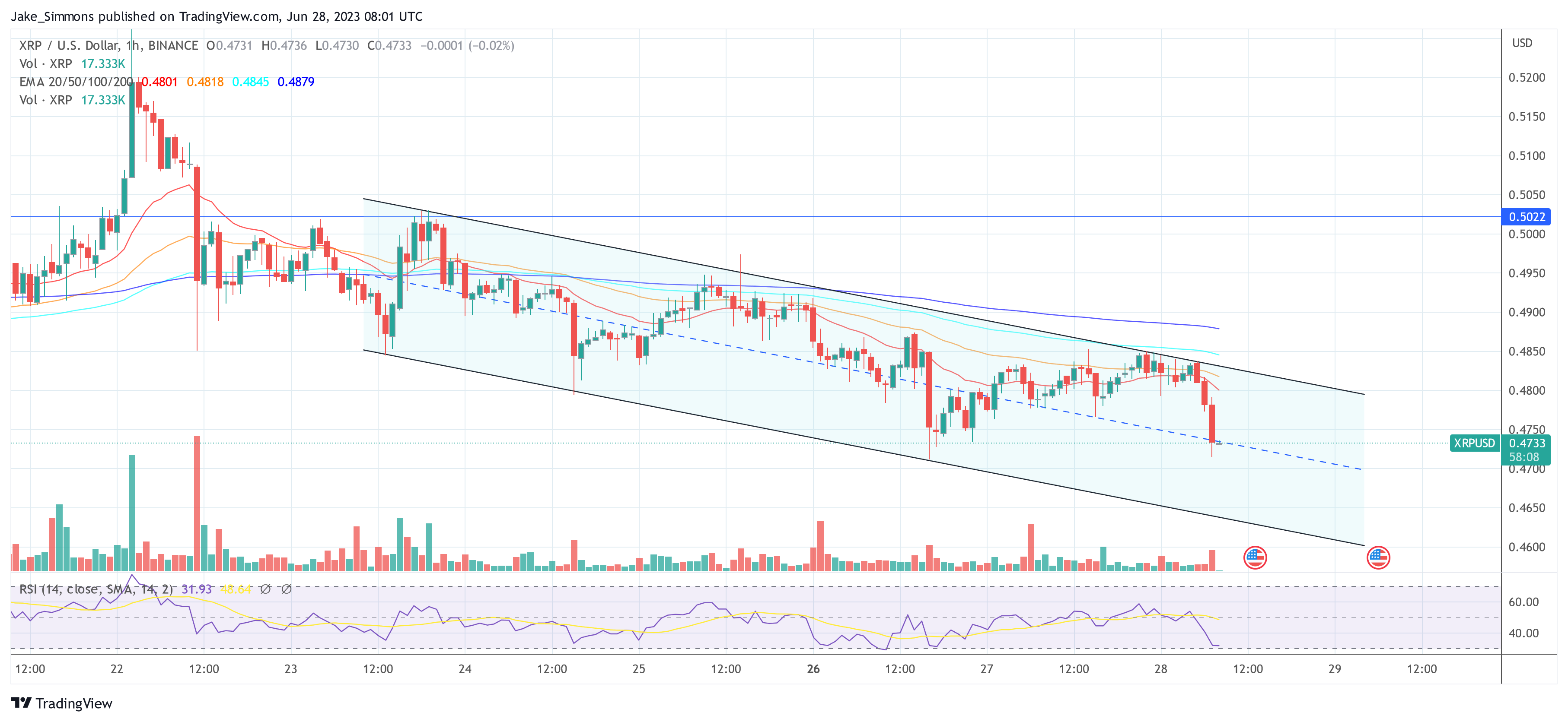 Ripple Vs. SEC: Deaton Predicts New Verdict Date, But XRP Price Loses Steam