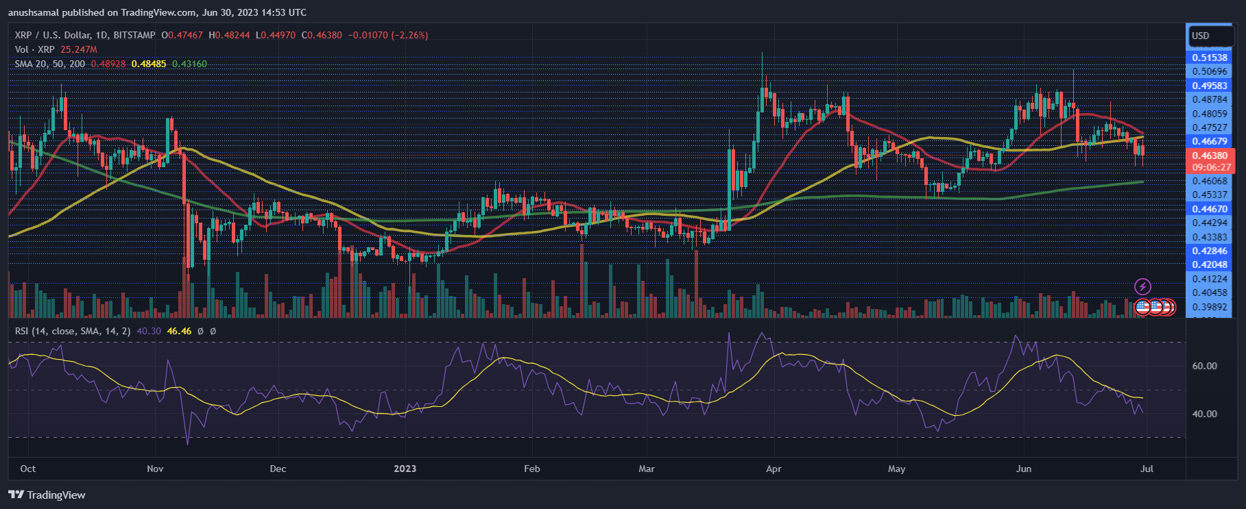 XRP