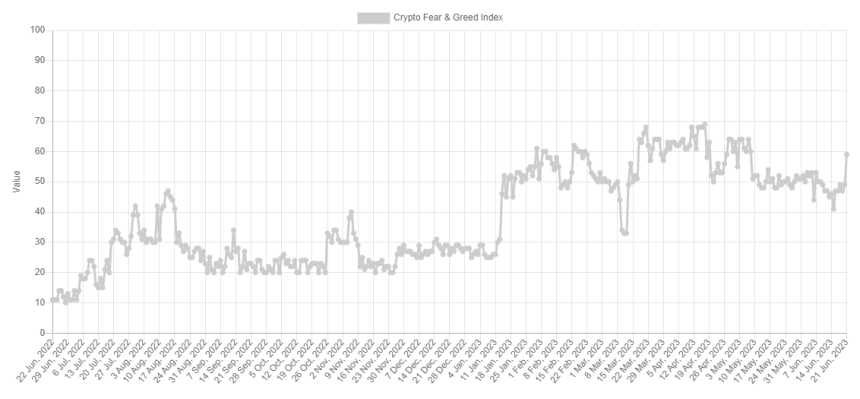 Bitcoin Fear & Greed Index