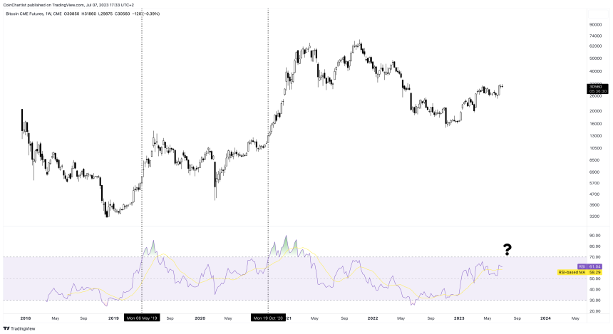 bitcoin BTC1!_2023-07-07_11-33-29