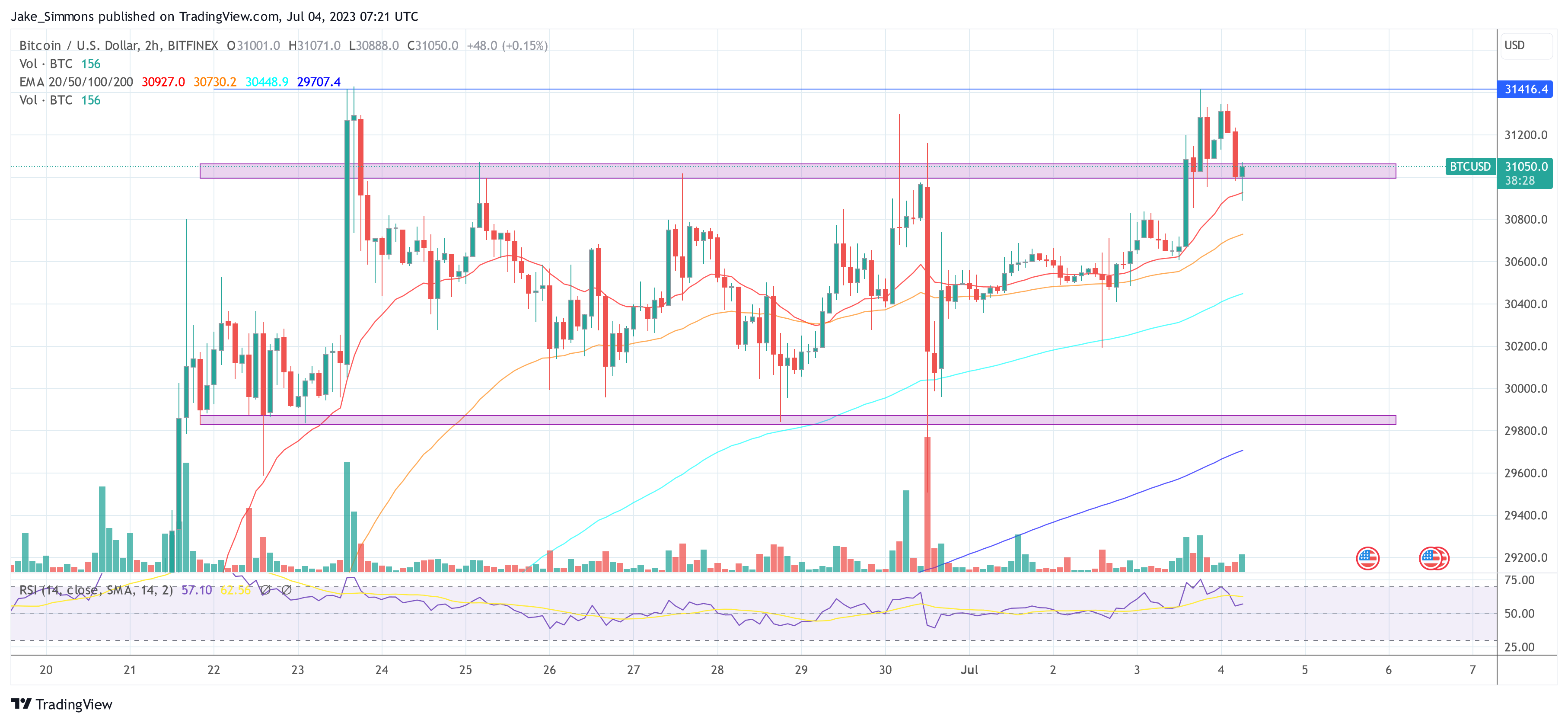 precio de bitcoin