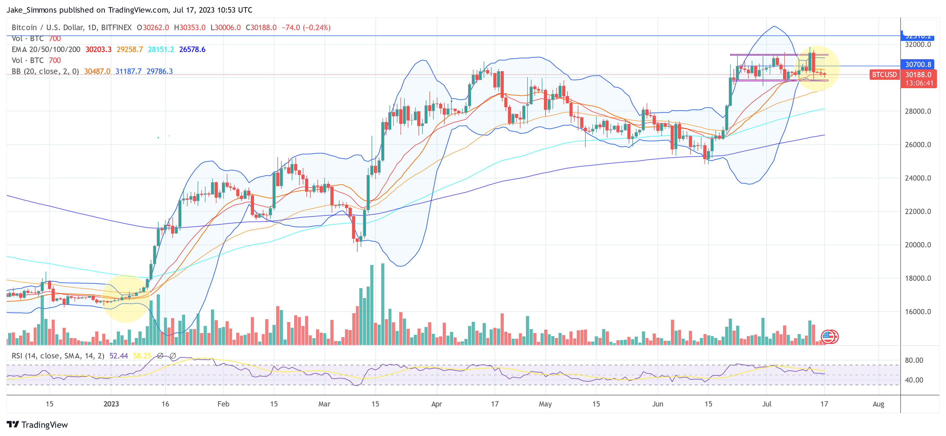 precio de bitcoin