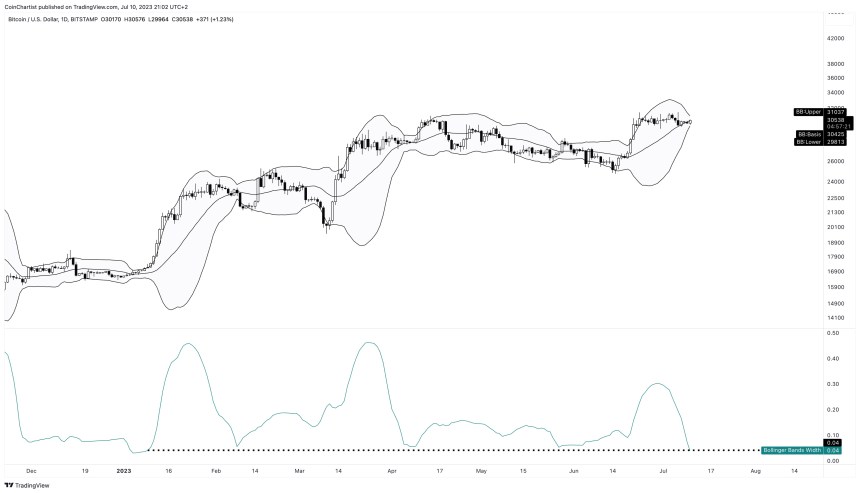 Bitcoin BTC BTCUSDT Chart 3