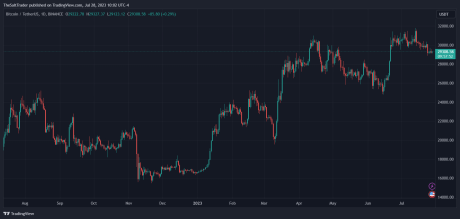 Bitcoin BTC BTCUSDT