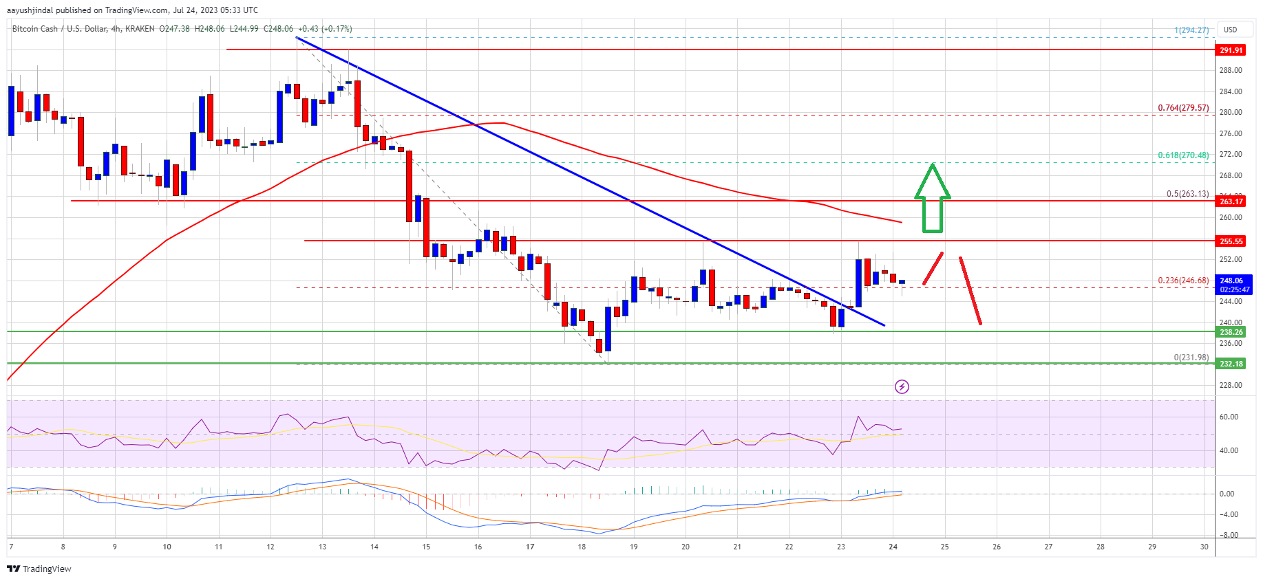 Precio en efectivo de Bitcoin