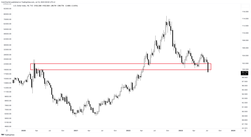 DXY_2023-07-13_18-02-13