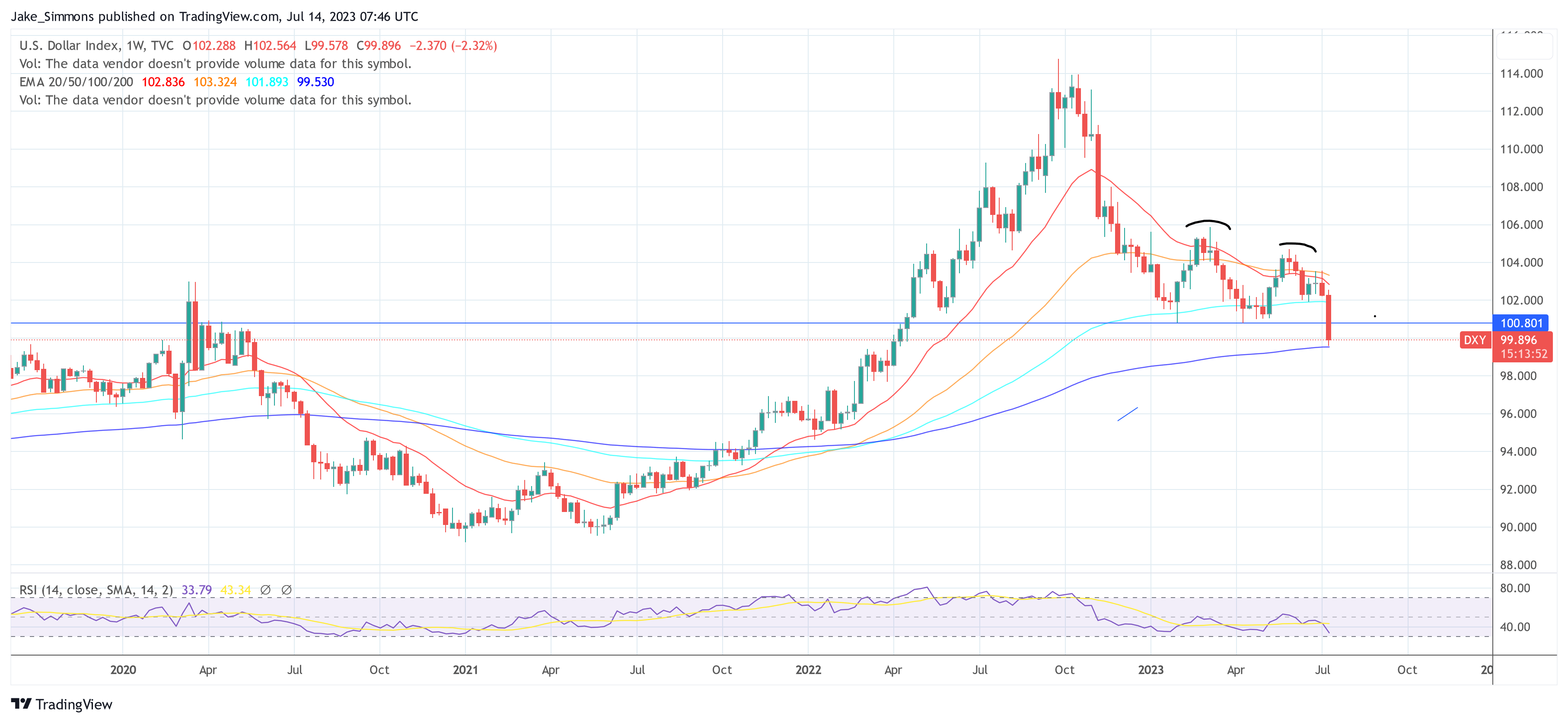 DXY