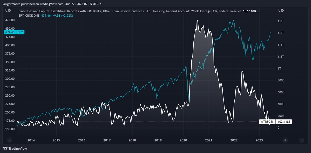 Fideicomiso SPDR S&P 500 ETF frente a TGA