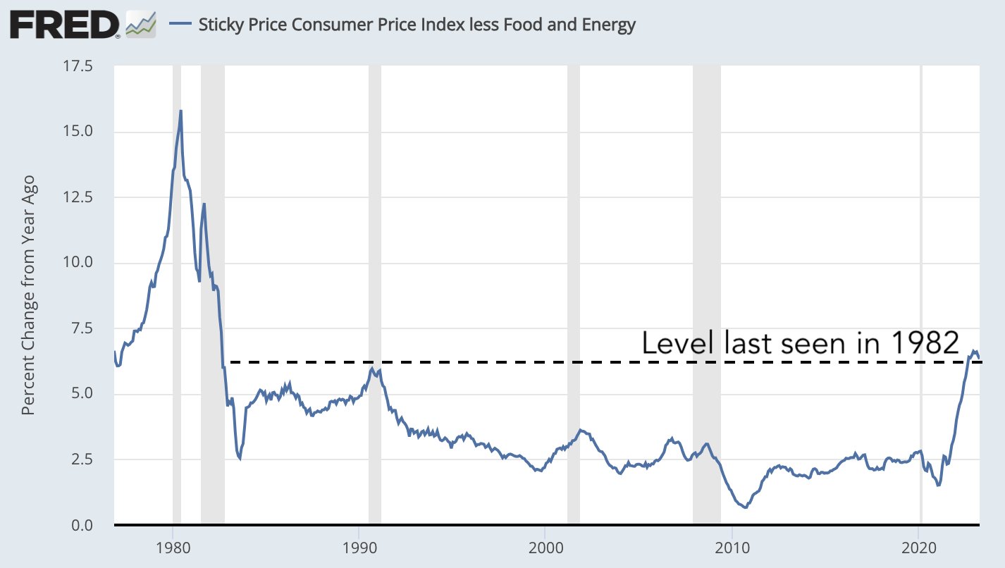 Историческая инфляция без учета продовольственных и энергетических товаров | Источник: Twitter @GameofTrades_