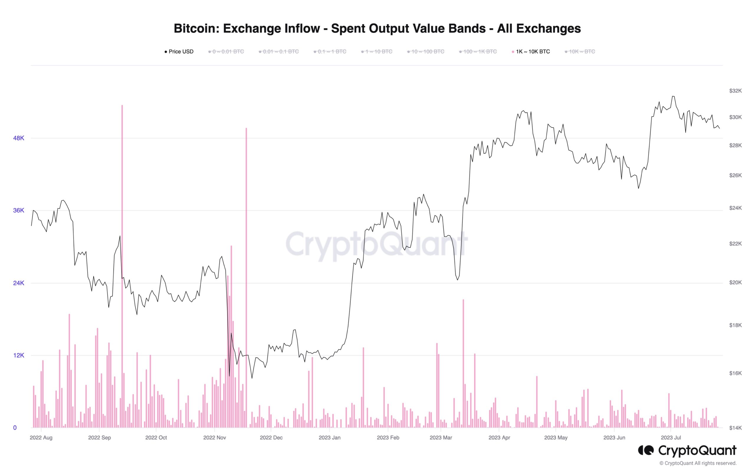 Will Bitcoin Price Soar Or Slump In The Coming Days?