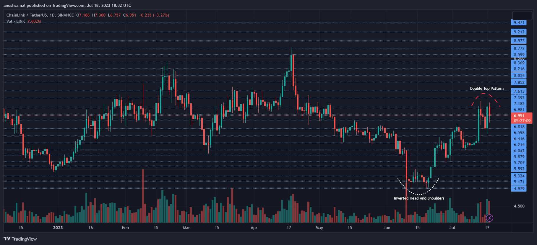 Chainlink