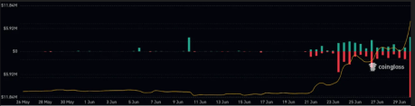 BCH liquidations in the past 30 days: source @coinglass