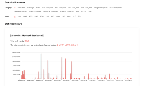 Crypto hacks