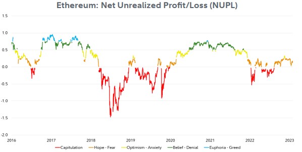 Ethereum 