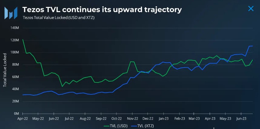 Tezos