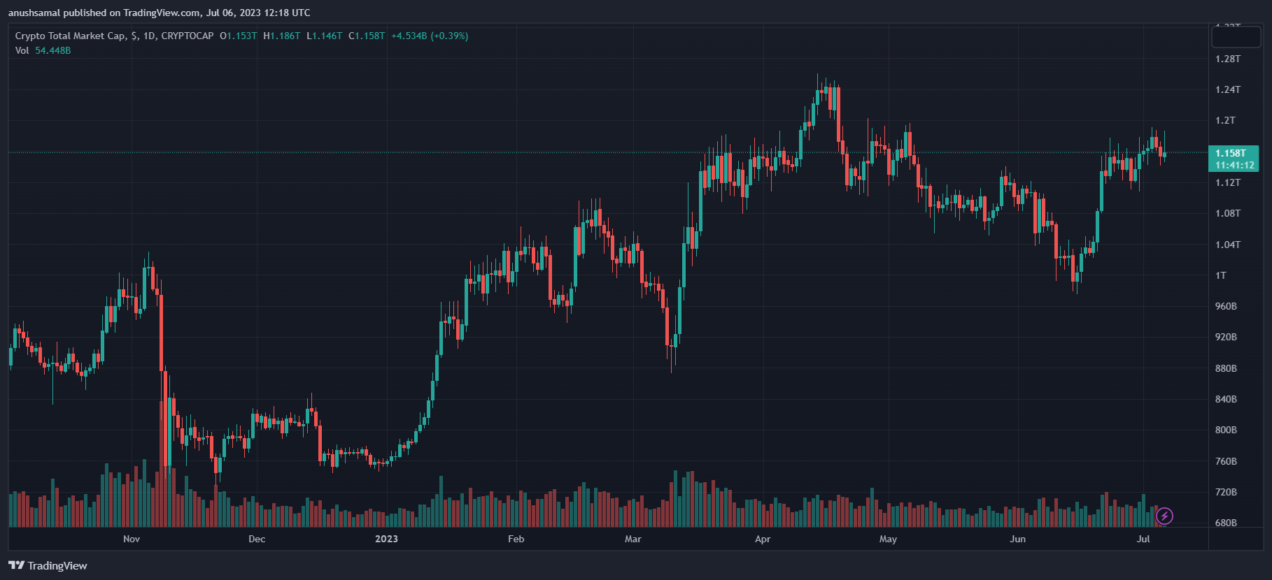 Bittrex