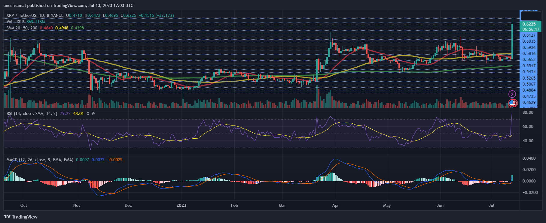 XRP