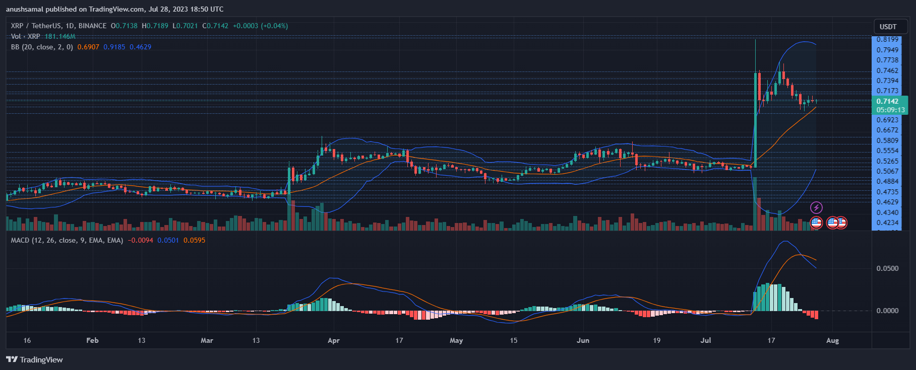 XRP