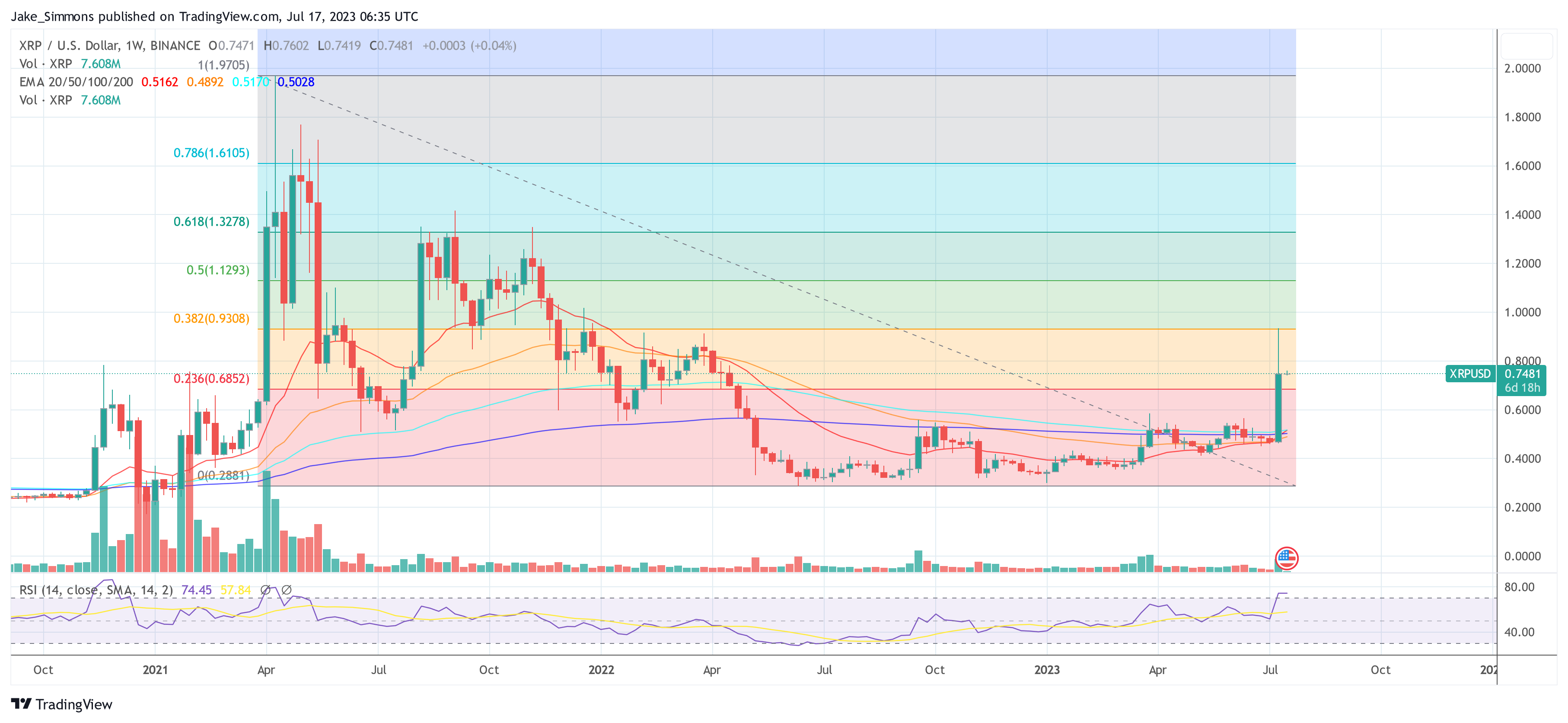 XRP price