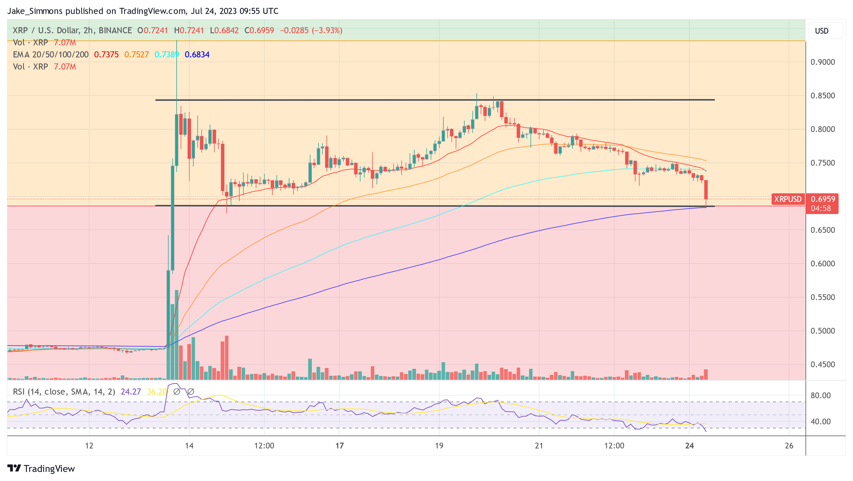 XRP price  XRP Price Analysis: Bull Flag Flashes As Whales Hit New High XRPUSD 2023 07 24 11 55 04
