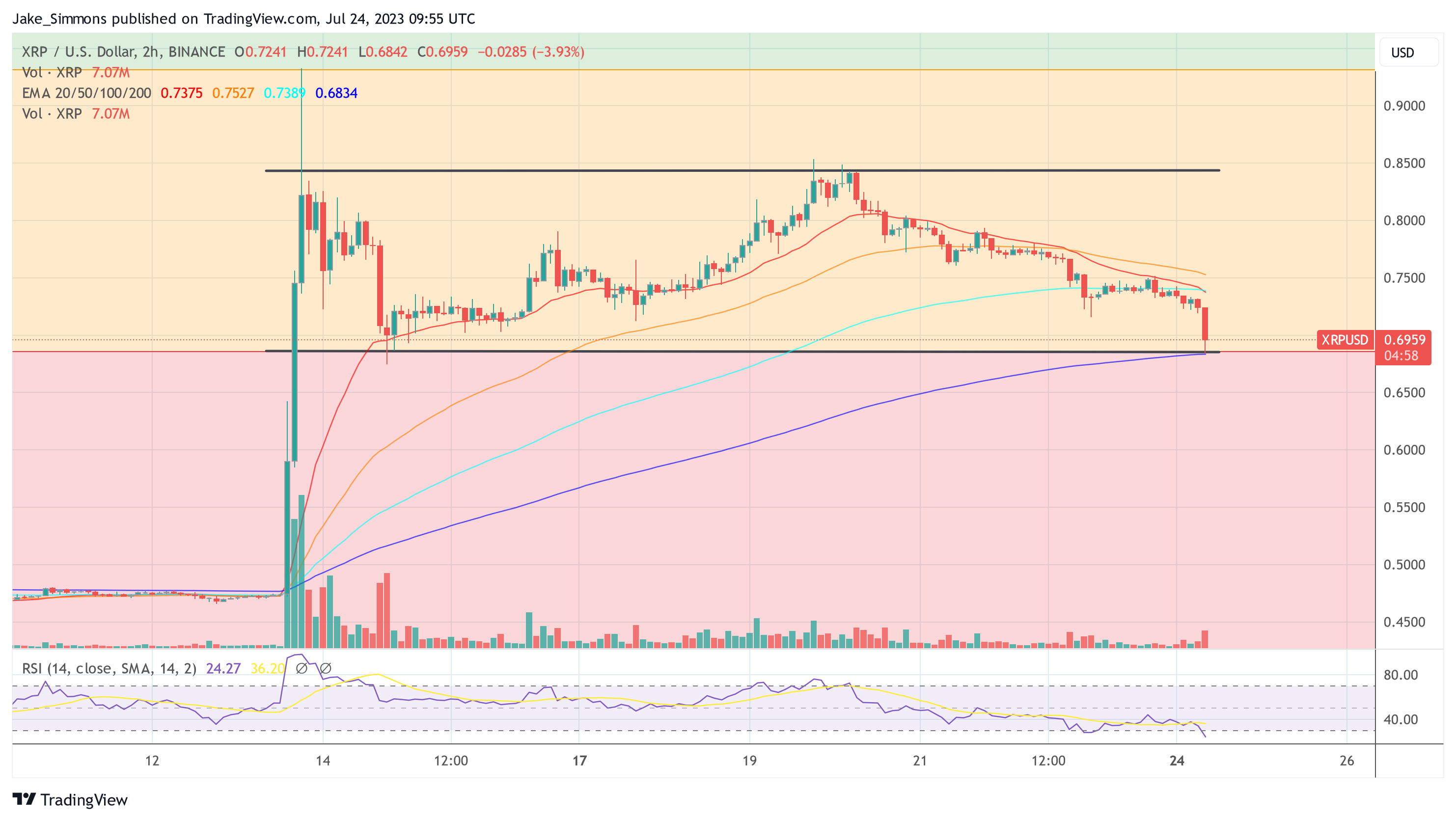 XRP price