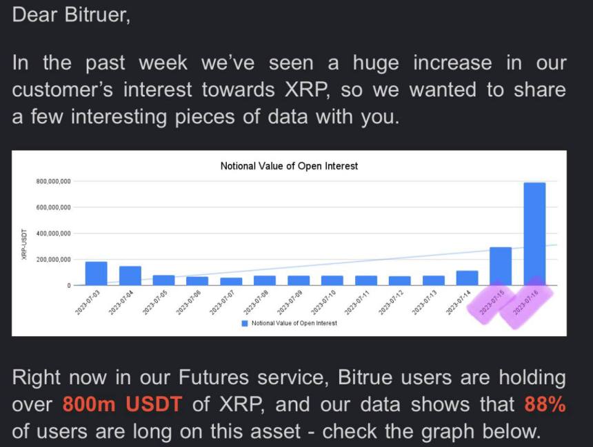 XRP