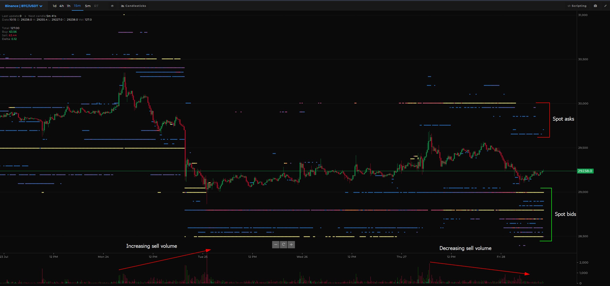 Binance bid asks