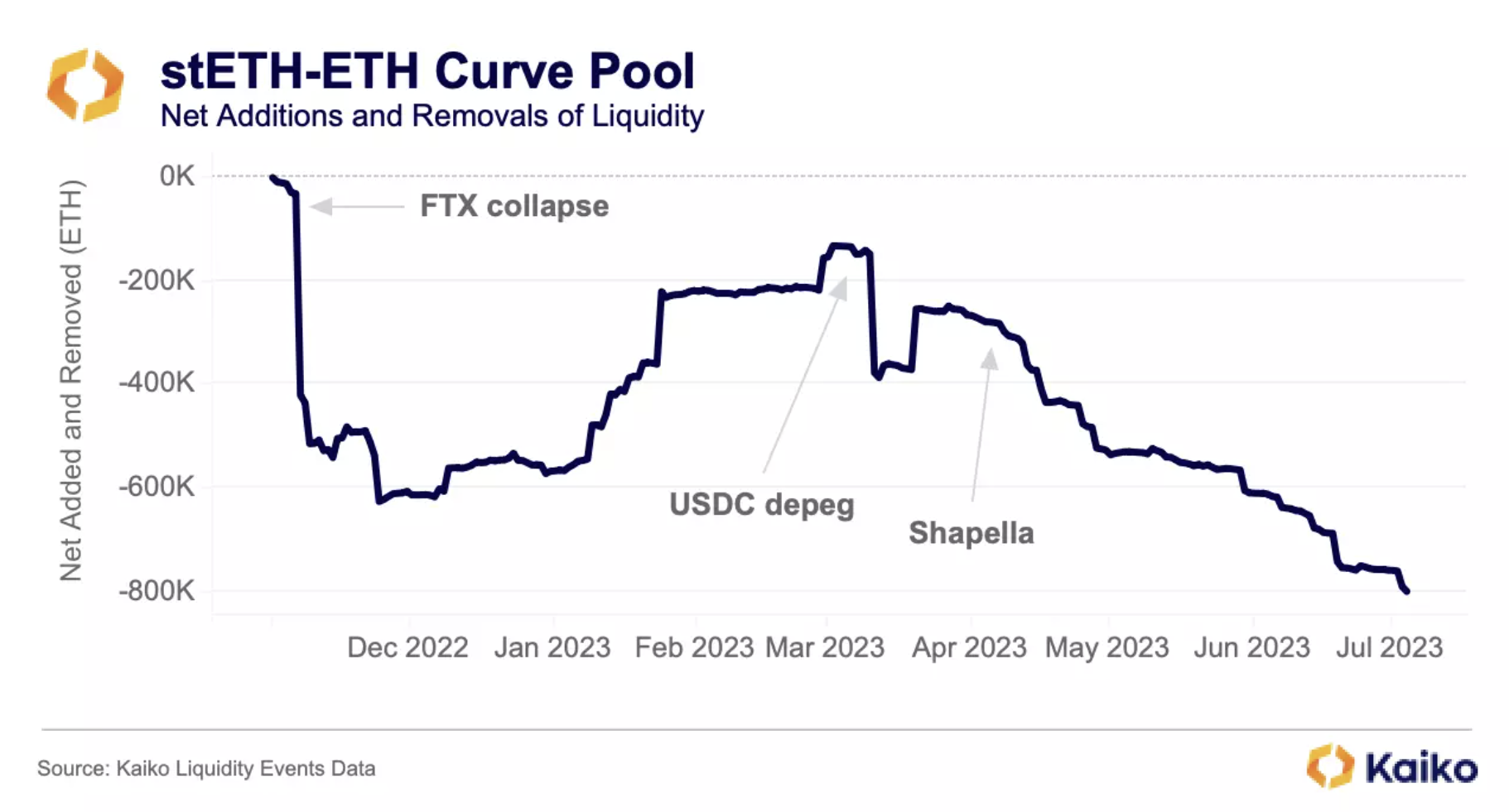 stETH curve pool